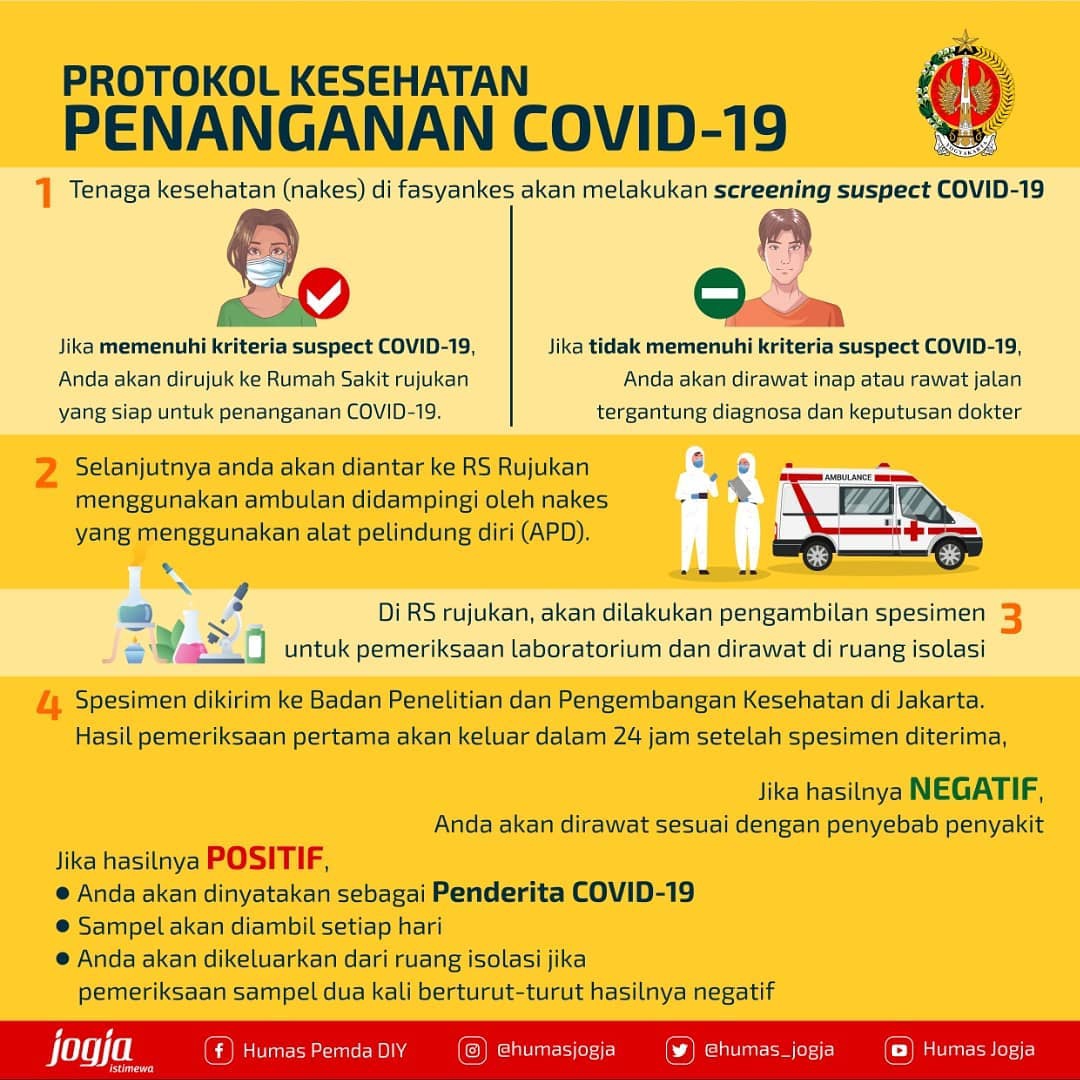 Awal Maret DIY Kembali Perpanjang Status Tanggap Darurat Covid-19 Kesepuluh Kalinya