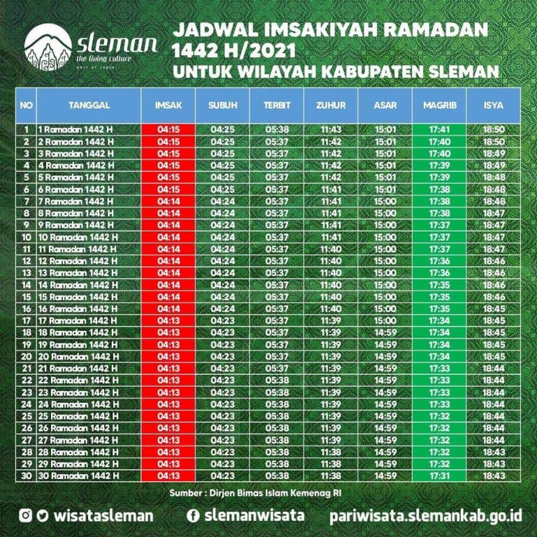 Jelang Ramadan, Pemkab Sleman Terbitkan Jadwal Imsakiyah