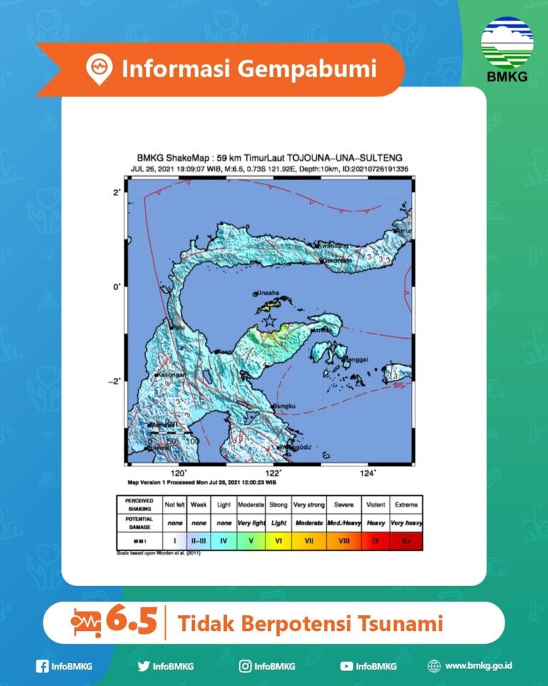 Gempa Bumi dengan kekuatan 6.5 M kembali mengguncang wilayah Teluk Tomini pada Senin (26/07/2021) Pukul 20.40 WITA.