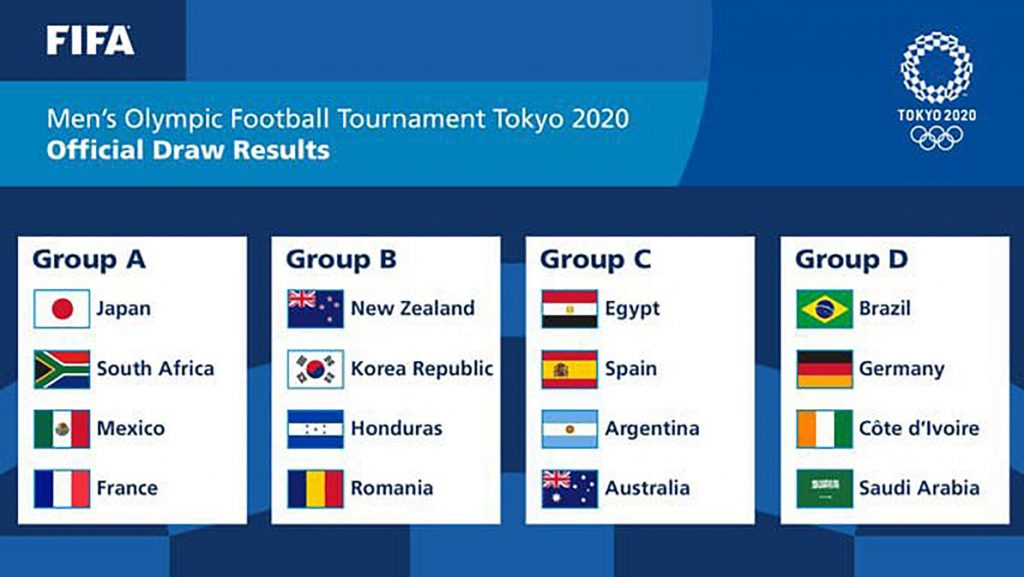 Pembagian grup sepakbola putra Olimpiade Tokyo 2020