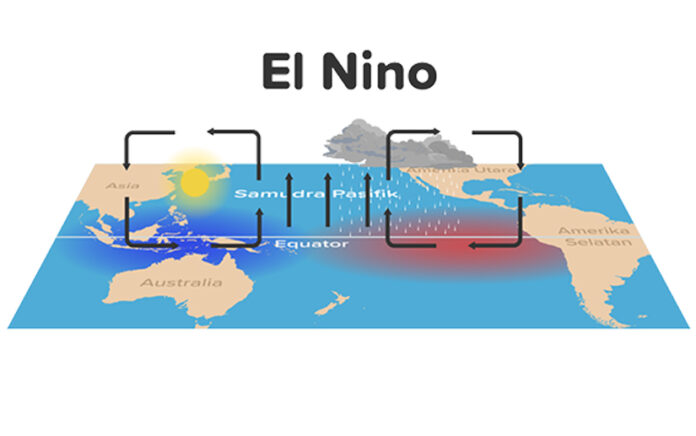 El Nino Pengaruhi Keterlambatan Musim Hujan Di Asia