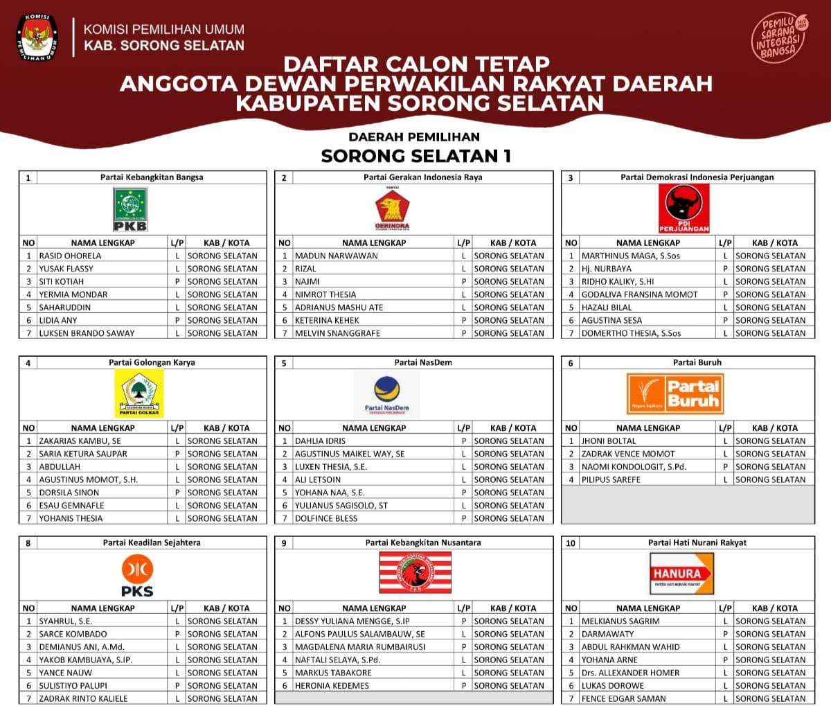 Jangan Lupa, Pemilu Juga Memilih Caleg Tak Hanya Capres-Cawapres Saja