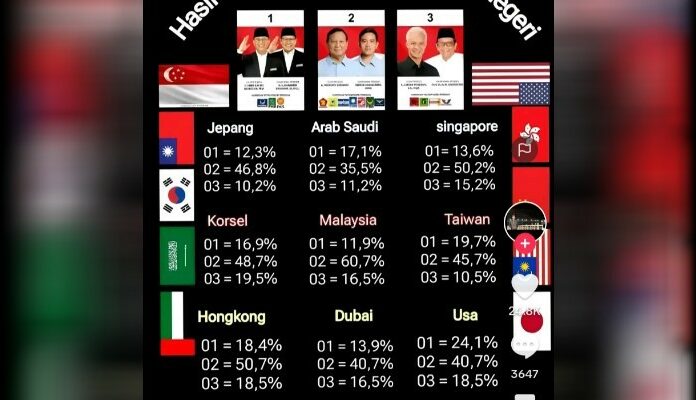 Hasil Pemungutan Suara