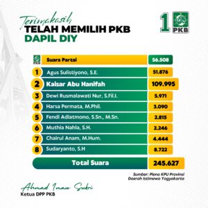 Dapil DIY